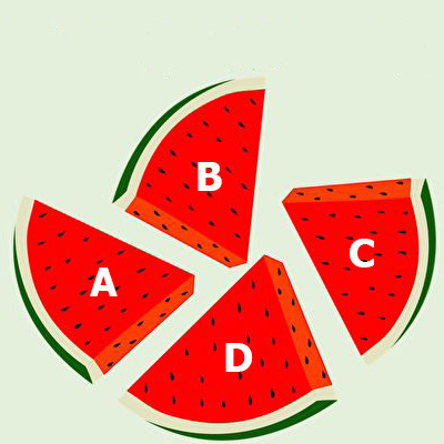 Trong mắt người khác, bạn là kiểu người như thế nào?