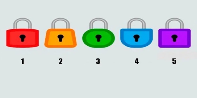 Chọn một ổ khóa để hiểu rõ tiềm thức của bạn
